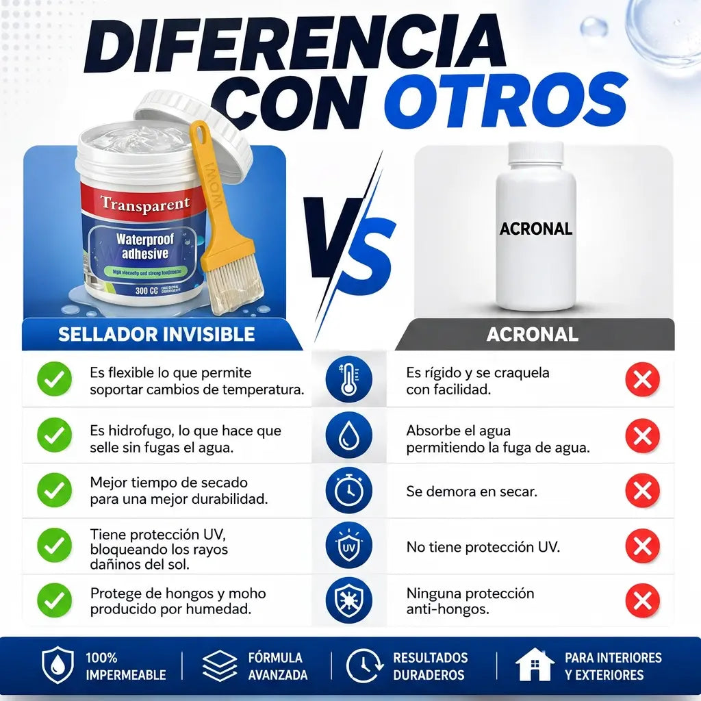 Sellador Adhesivo Transparente 300cc