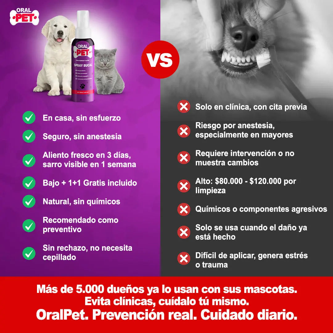 Spray Bucal Limpiador Mascotas